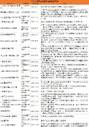 惠泰医疗即将科创板上市,心脏电生理领域的赛道风口将至?(图4) 国产产品列表.png