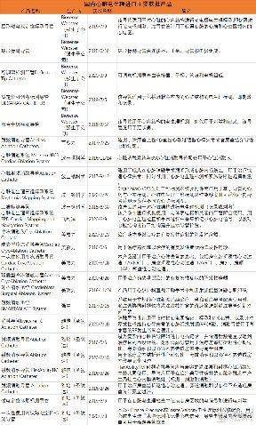 惠泰医疗即将科创板上市,心脏电生理领域的赛道风口将至?(图3) 进口产品列表.png