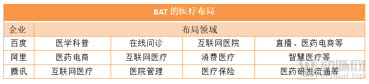 百度健康近一年都做了什么?(图2) 1600414246(1).png