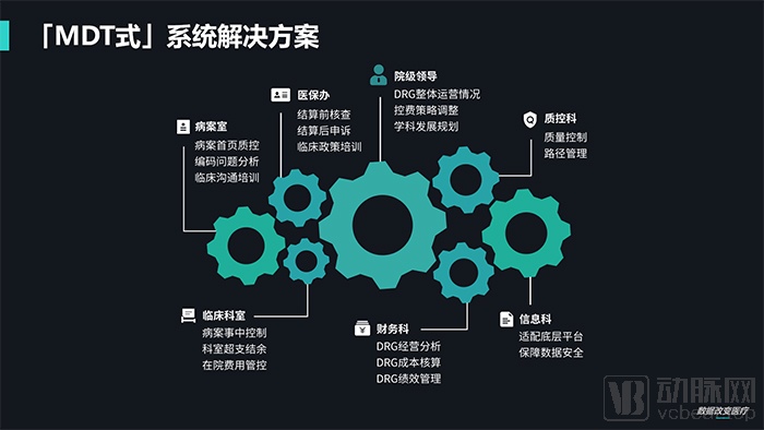 火树科技MDT式系统解决方案成医院关注焦点(图1) 1.jpg