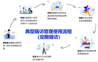 六元空间让“临床+大数据”助力科学诊疗发展 六元空间让“临床+大数据”助力科学诊疗发展