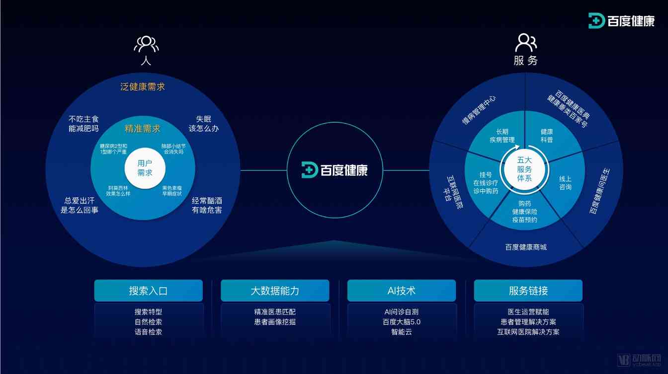 百度健康近一年都做了什么?(图1) 微信图片_20200923155731.jpg
