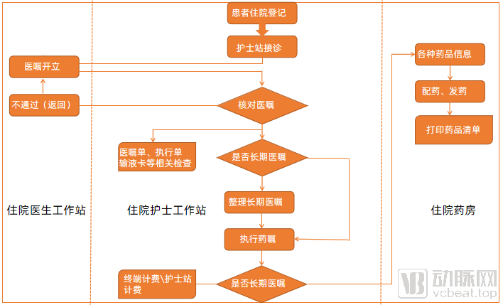 新政出台,护理信息化的发展趋势如何?(图2) 图片2.png
