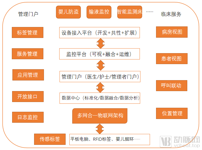 新政出台,护理信息化的发展趋势如何?(图3) 图片3.png