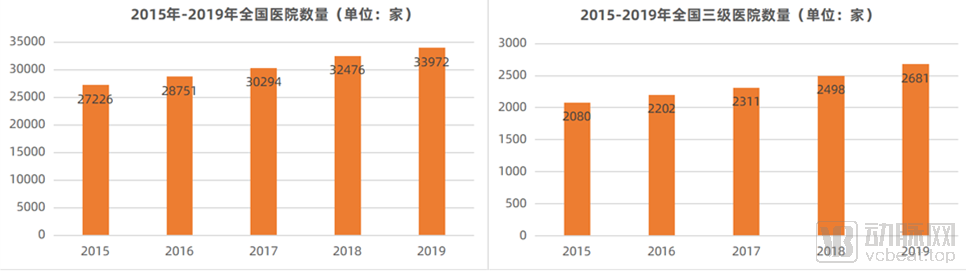 新政出台,护理信息化的发展趋势如何?(图7) 图片8.png
