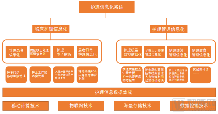 新政出台,护理信息化的发展趋势如何?(图1) 图片1.png