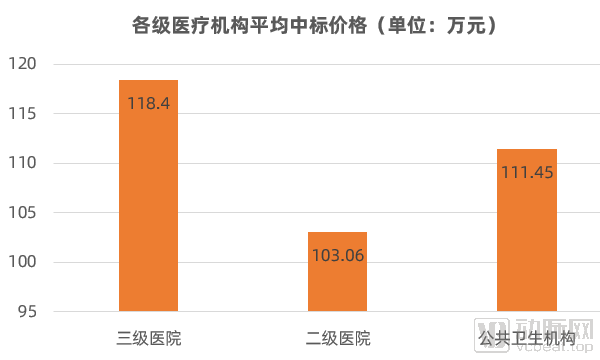 新政出台,护理信息化的发展趋势如何?(图6) 图片7.png