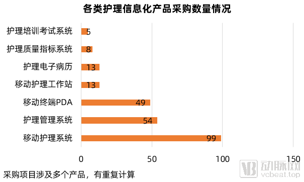 新政出台,护理信息化的发展趋势如何?(图8) 图片9.png