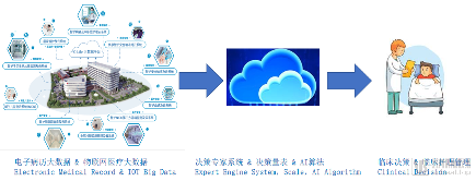 新政出台,护理信息化的发展趋势如何?(图4) 图片5.png