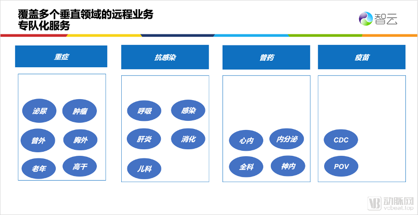 清赟科技:以虚拟代表服务为核心的服务布局(图1) 1.png