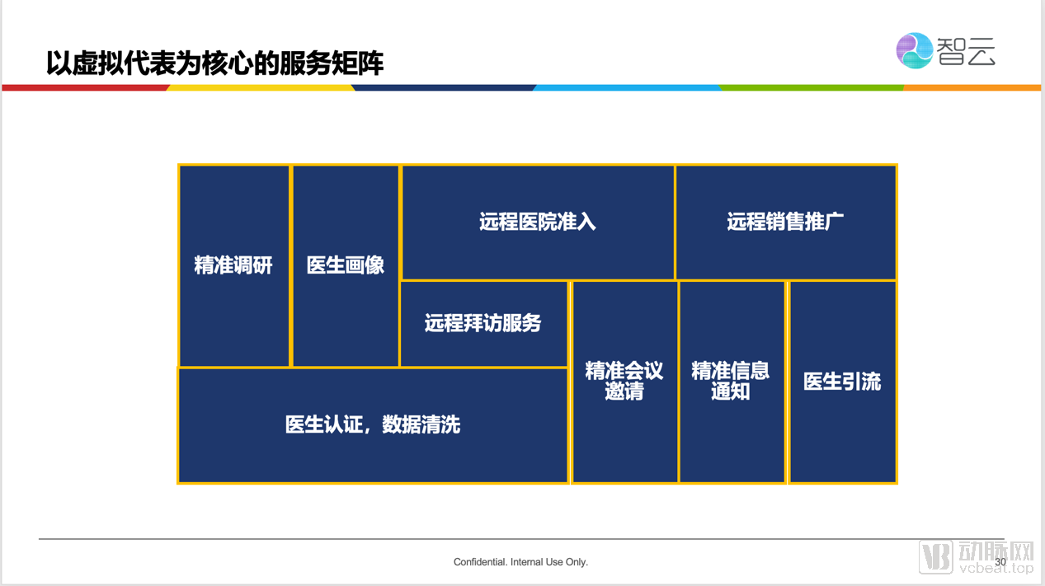 清赟科技:以虚拟代表服务为核心的服务布局(图2) 2.png