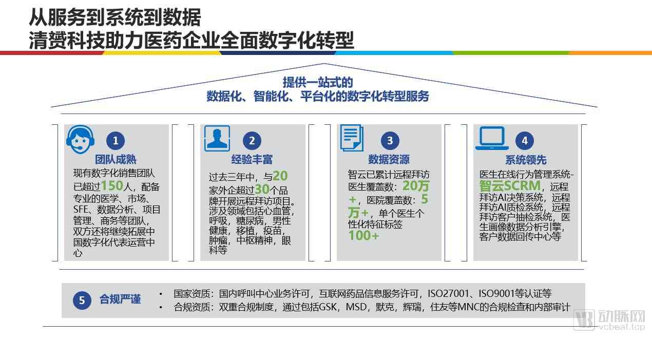 清赟科技:以虚拟代表服务为核心的服务布局(图3) 微信图片_20201009125908.jpg