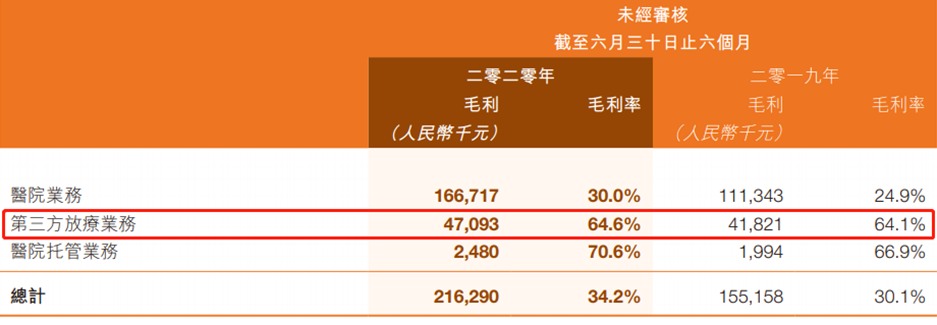 海吉亚医疗:会是肿瘤特色医疗机构中的“爱尔眼科”吗?(图2) 海吉亚医疗:会是肿瘤特色医疗机构中的“爱尔眼科”吗?(图2)