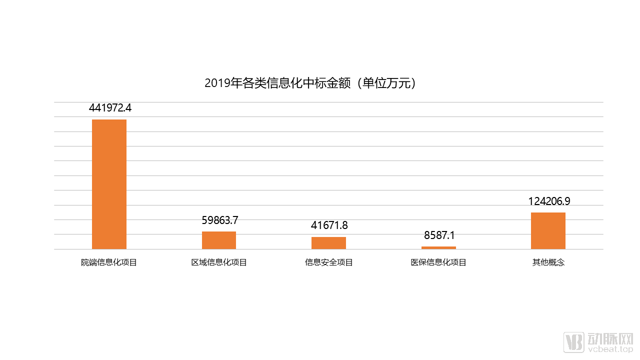 数字医疗建设迎来变革期,解析数字建设路径与场景(图2) 幻灯片2.PNG