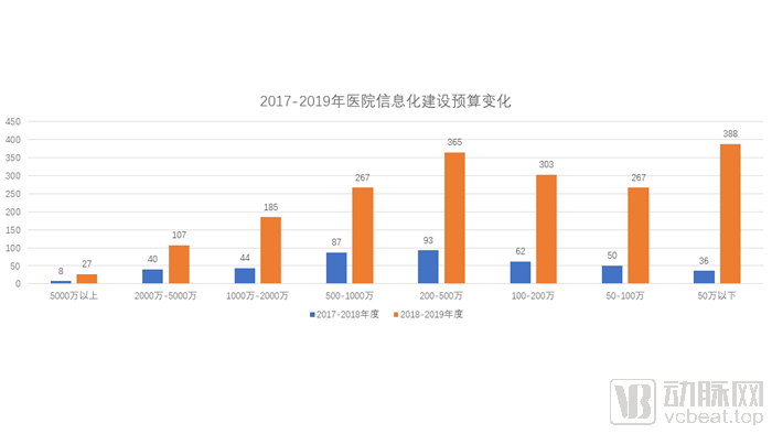 数字医疗建设迎来变革期,解析数字建设路径与场景(图1) 幻灯片1.PNG