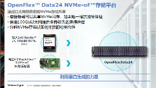 西部数据发布最新企业级存储解决方案:第三代NVMe SSD+NVMe-oF存储平台(图4) 西部数据发布最新企业级存储解决方案:第三代NVMe SSD+NVMe-oF存储平台(图4)