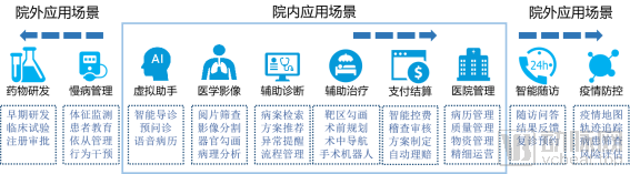 2020医疗AI发生的5大变化(图8) image.png