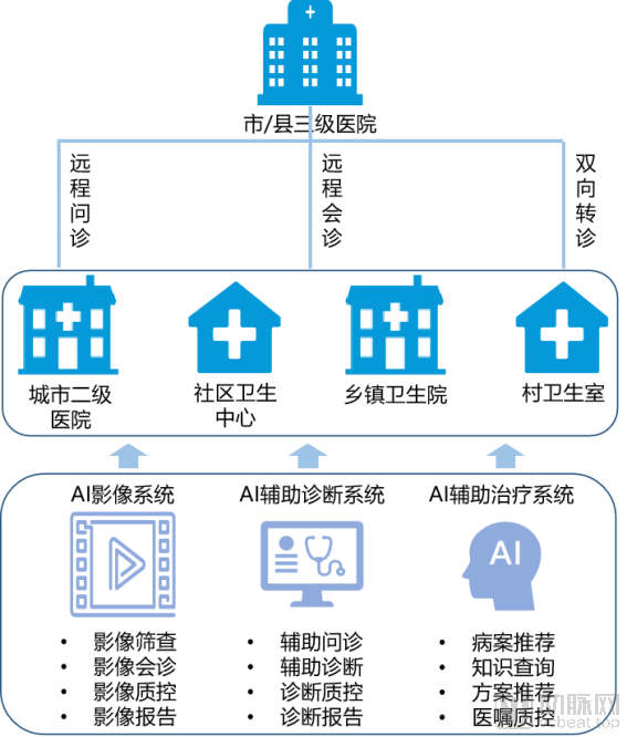 2020医疗AI发生的5大变化(图10) image.png