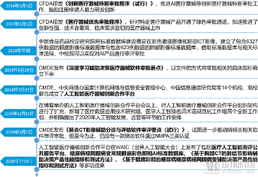 2020医疗AI发生的5大变化(图11) image.png