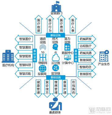 2020医疗AI发生的5大变化(图2) image.png