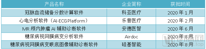 2020医疗AI发生的5大变化(图14) image.png