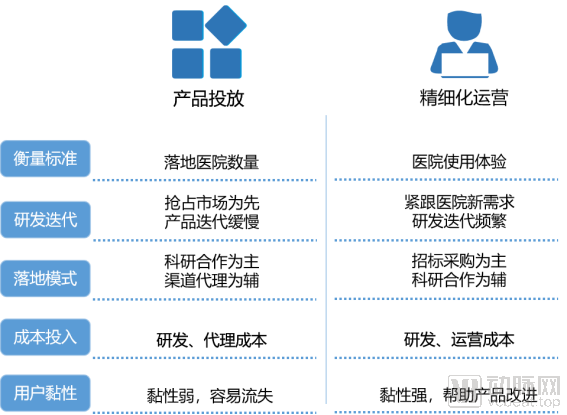 2020医疗AI发生的5大变化(图15) image.png