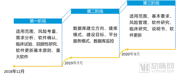 2020医疗AI发生的5大变化(图13) image.png