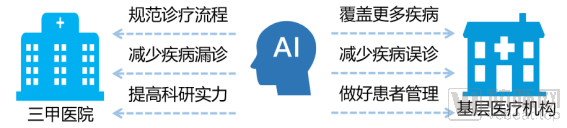 2020医疗AI发生的5大变化(图3) image.png