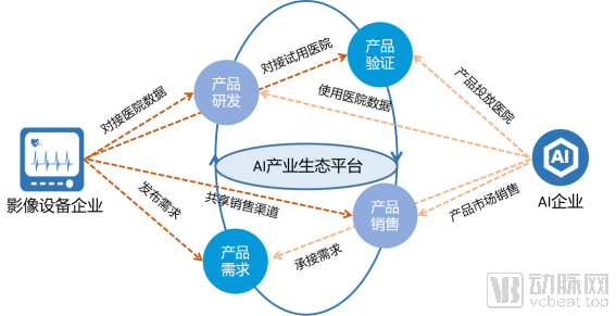 2020医疗AI发生的5大变化(图16) image.png