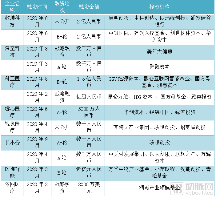 2020医疗AI发生的5大变化(图7) image.png