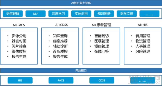 2020医疗AI发生的5大变化(图17) image.png