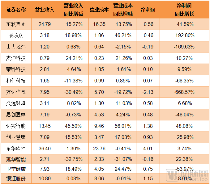 智慧医院打出亿级订单,新一代HIS革新传统市场(图2) image.png