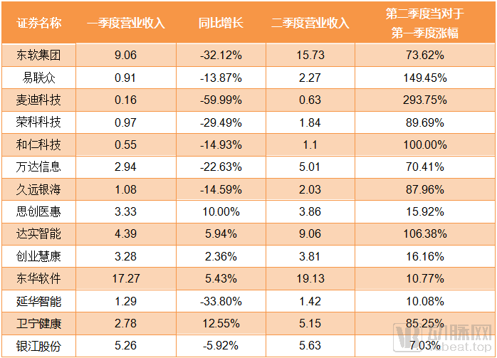 智慧医院打出亿级订单,新一代HIS革新传统市场(图3) image.png