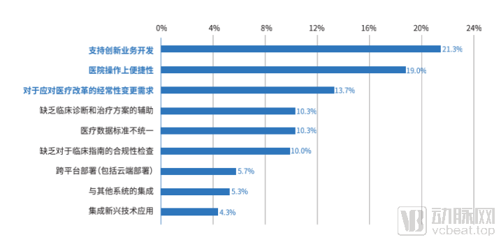 智慧医院打出亿级订单,新一代HIS革新传统市场(图5) image.png