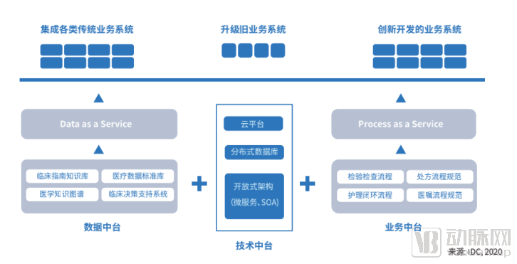 智慧医院打出亿级订单,新一代HIS革新传统市场(图6) image.png