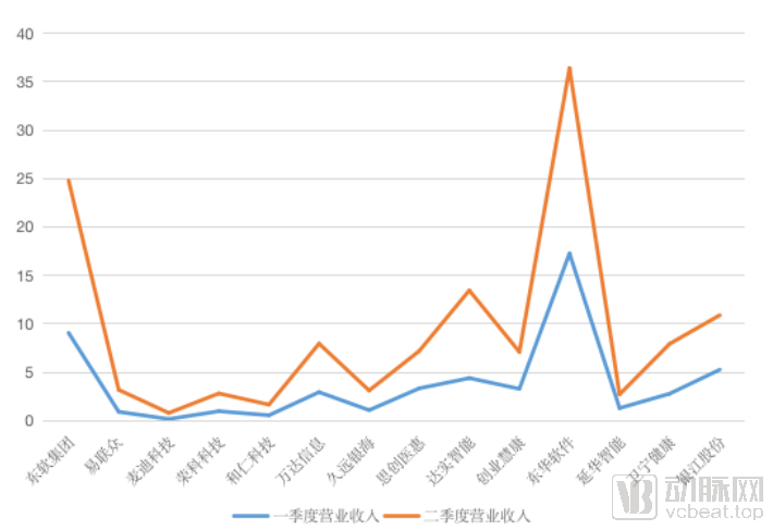 智慧医院打出亿级订单,新一代HIS革新传统市场(图4) image.png