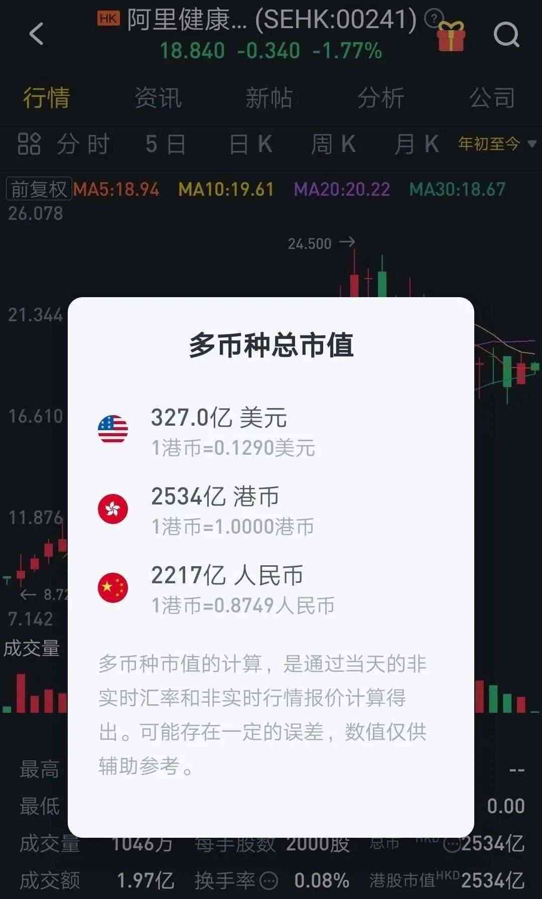 京东健康凭借什么成为最年轻的独角兽?(图5) 京东健康凭借什么成为最年轻的独角兽?(图5)