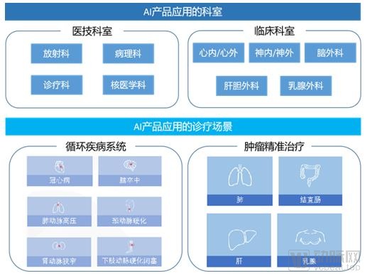 科亚医疗手持国内首个AI器械三类证,要如何布局影像AI?(图2) 微信截图_20200924065642.jpg