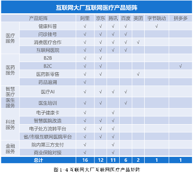 京东健康凭借什么成为最年轻的独角兽?(图4) 京东健康凭借什么成为最年轻的独角兽?(图4)