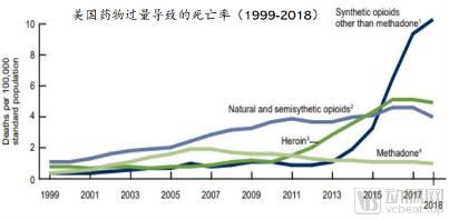 昌郁医药有何特别之处,为何能让FDA为其开启“绿灯”优待?(图1) 阿片危机.png