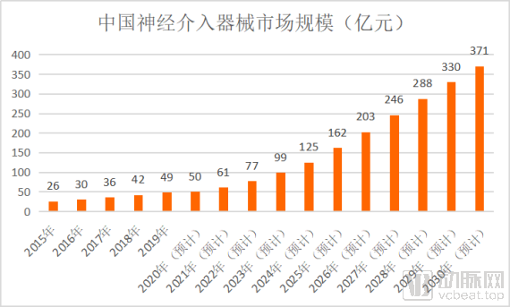 美诺微创完成Pre-A+轮融资,计划打造中国版“美敦力”(图2) image.png
