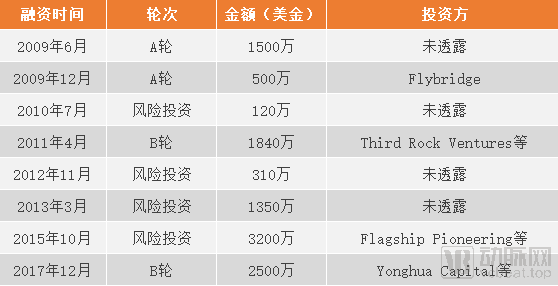 融资.PNG