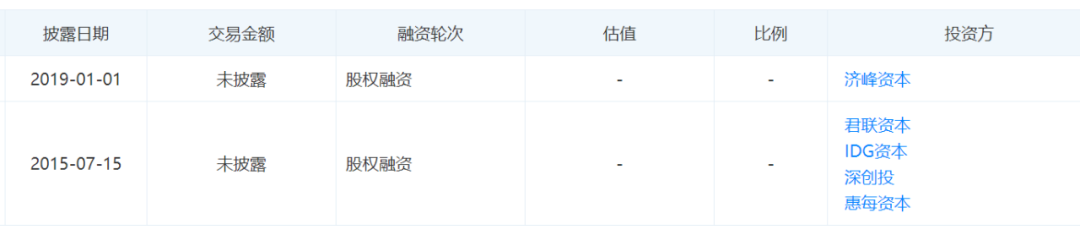 诺思格医药创业板首发上会,济峰资本、君联资本等参股(图1) 诺思格医药创业板首发上会,济峰资本、君联资本等参股(图1)