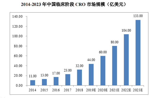 诺思格医药创业板首发上会,济峰资本、君联资本等参股(图2) 诺思格医药创业板首发上会,济峰资本、君联资本等参股(图2)