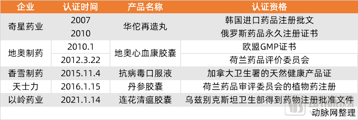 大自然药业纳斯达克敲钟,中医药国际化还有多远?(图2) image.png