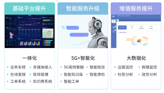 黑龙江医保局全国首创视频远程服务获央视点赞 5G视频或赋能更多行业 黑龙江医保局全国首创视频远程服务获央视点赞 5G视频或赋能更多行业