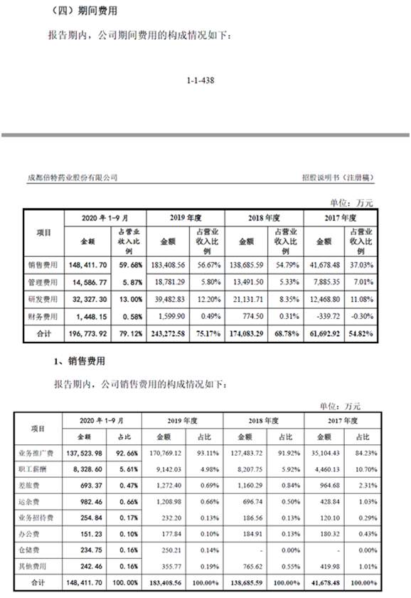 倍特药业登陆创业板，药企硬造转移支付证据链太艰难！(图1)