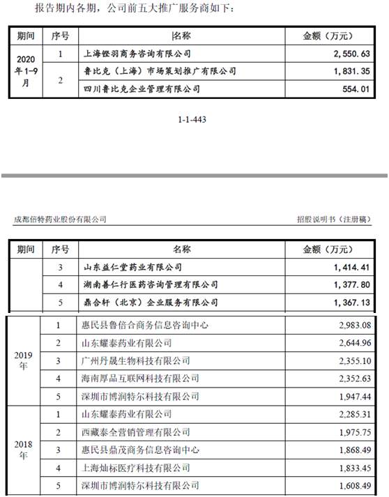 倍特药业登陆创业板，药企硬造转移支付证据链太艰难！(图2)