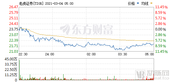 健康险独角兽企业Oscar Health正式登陆纽交所敲钟!(图1) 1614812546(1).png