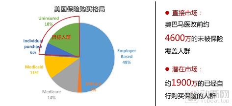 健康险独角兽企业Oscar Health正式登陆纽交所敲钟!(图2) 图片2.png